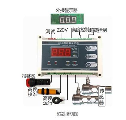 ভালো দাম AC220V ওভারলোড মনিটর 250Hz ডিজিটাল ডিসপ্লে সহ লিফ্ট রিপার্টস অনলাইন